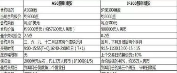 期货手数是什么意思(期货每手是指啥)