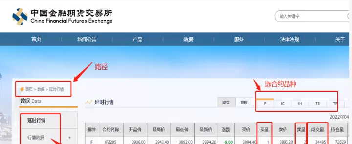 哪里看亚太股市外资期货持仓(外资在亚太期货市场加仓情况)