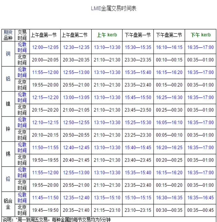 期货cme可以(cme期货交易时间)