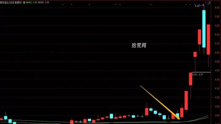 期货涨停板提保(期货涨停板提保证金何时恢复)
