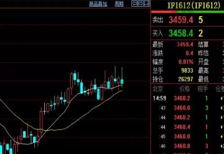 国金股指期货交易(国金证券股指期货)