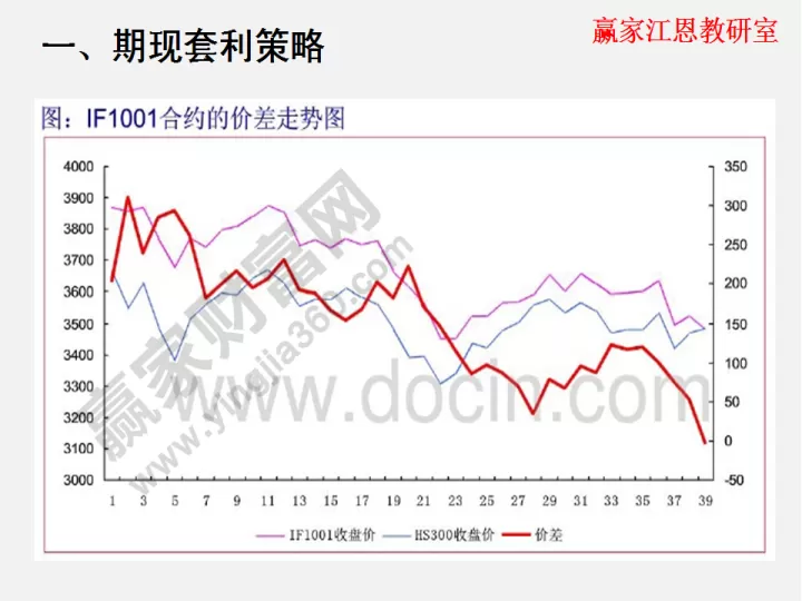 3个股指期货报价单位(股指期货的单位)