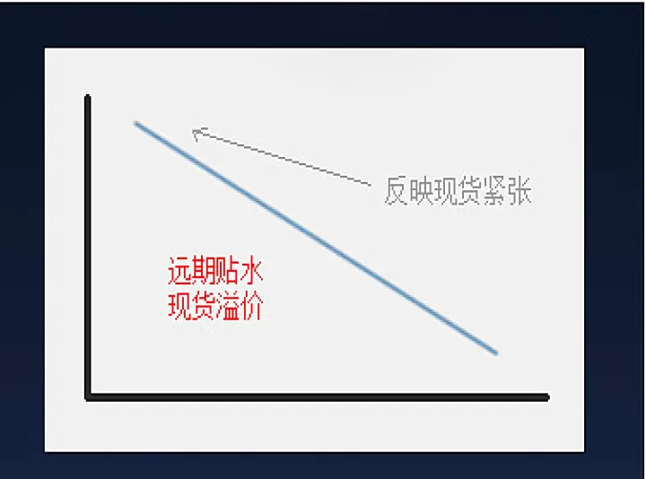 远期市场与期货市场的同异(远期和期货的相同点和不同点)