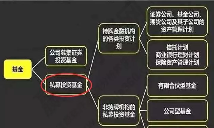 期货交易基金怎么交(期货基金是什么意思)