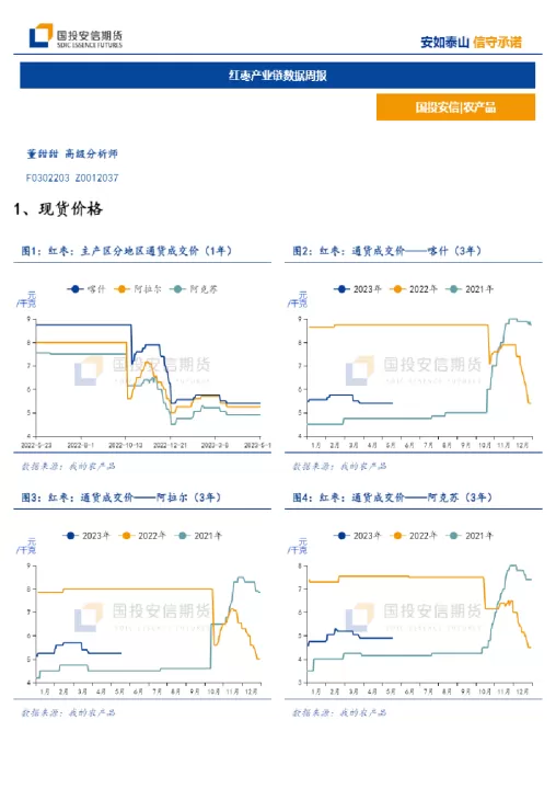 红枣期货9月份合约(红枣期货2501合约最新分析)