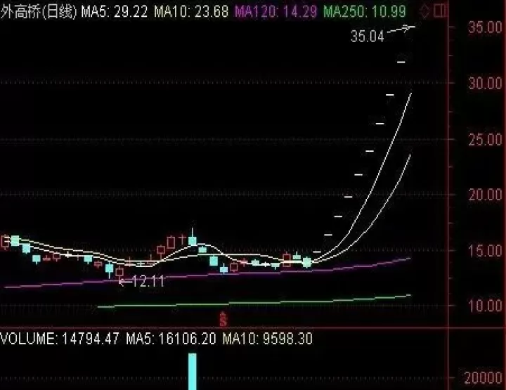 期货里面的涨停是什么意思(涨停是什么意思期货)