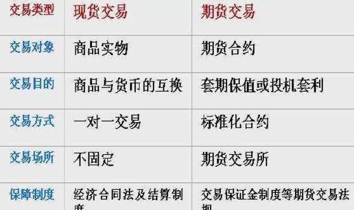 期货涨停交易规则(期货交易涨跌停规则)