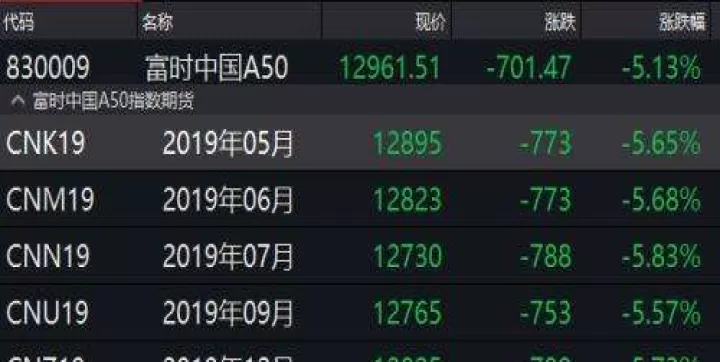 a50股指期货可以交割吗(a50股指期货怎么买)