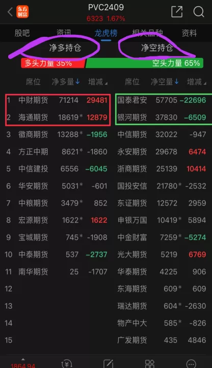 做期货没有希望(期货如果没有对手盘)