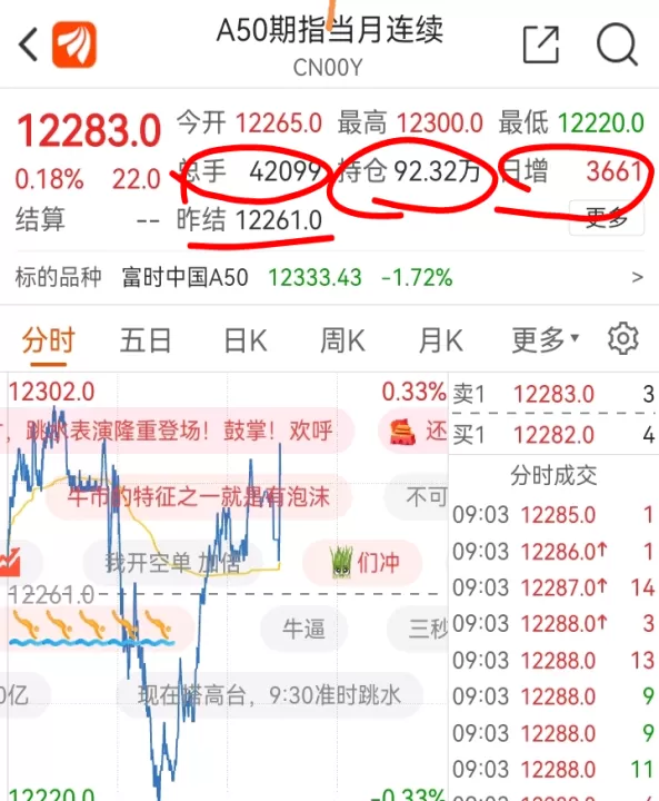 期货大量减仓怎么办(期货持仓量减少意味着什么)_期货知识_第1张_宇龙理财网 期货大量减仓怎么办(期货持仓量减少意味着什么)_https://www.dglong8.com_期货知识_第1张