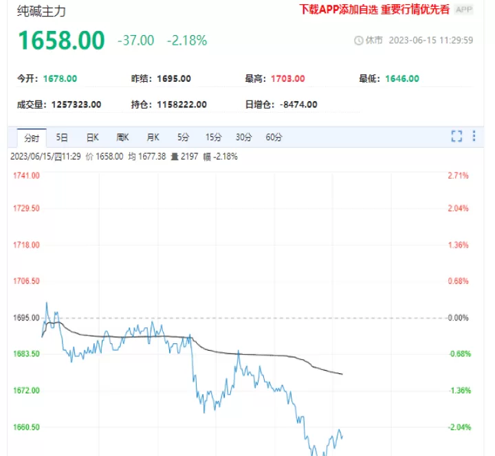 纯碱期货有夜盘交易吗(纯碱期货有外盘吗)