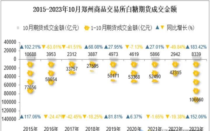 郑糖期货持续回落(郑交所白糖期货)