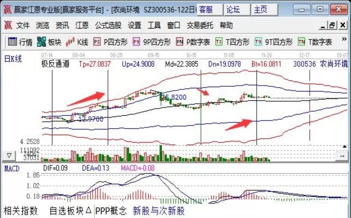 大豆期货波动大么(波动最大的期货品种是哪个)