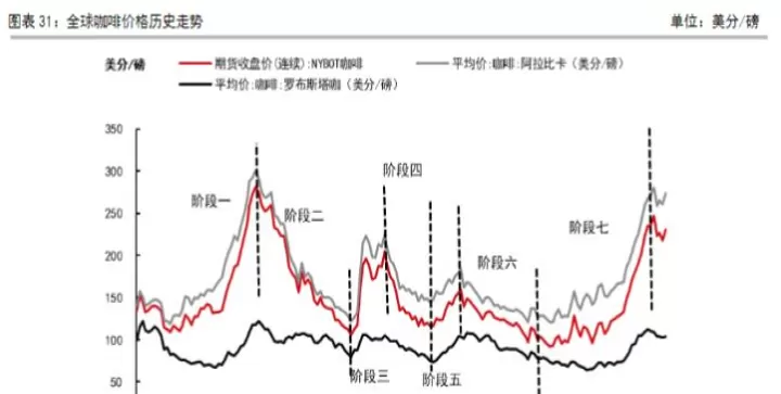 call期货价(国际市场期货价格)
