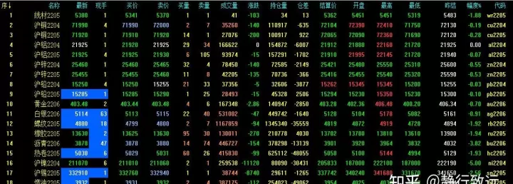 在期货中什么是均线(期货看什么均线最好)