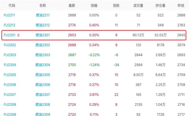 燃油期货内外盘价差(燃油期货外盘价格走势)