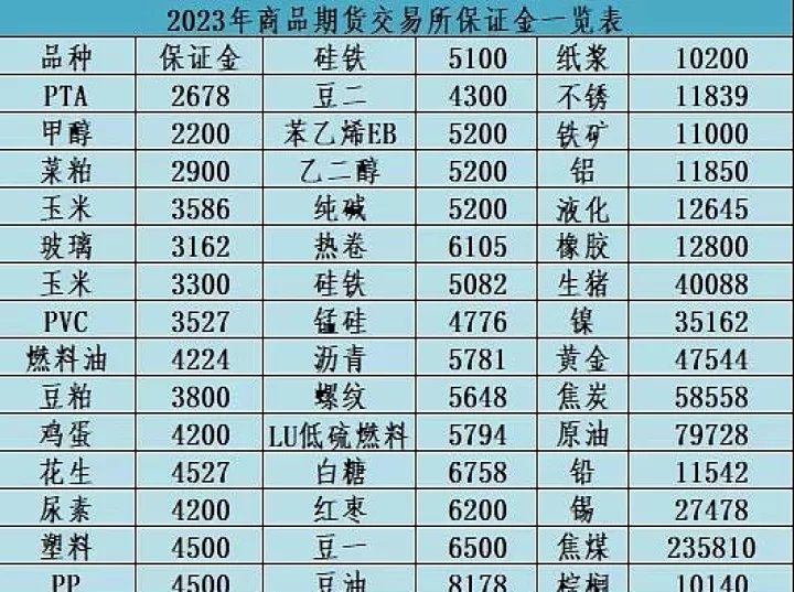 期货顺势交易有用吗(期货如何顺势交易)