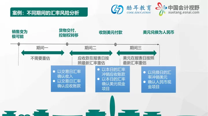 期货套期保值的原则是什么(期货套期保值的目的)