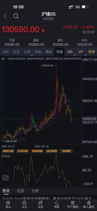 沪镍期货量化是什么意思(沪镍期货最新消息今天)