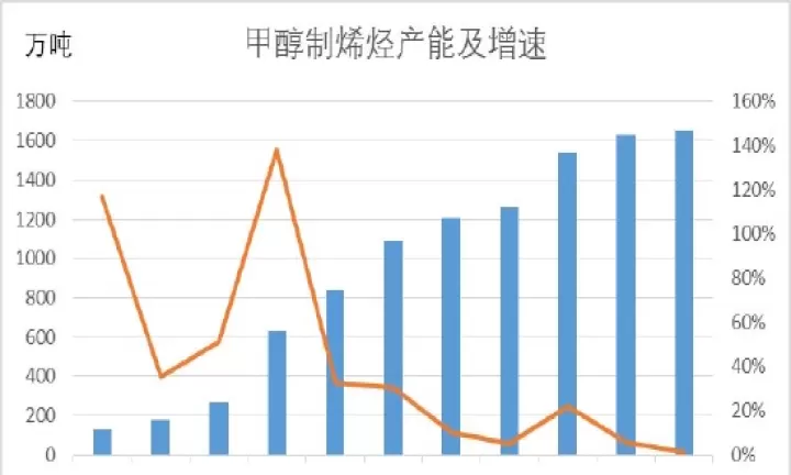 期货和甲醇有什么关系(甲醇和国际期货哪个挂钩)