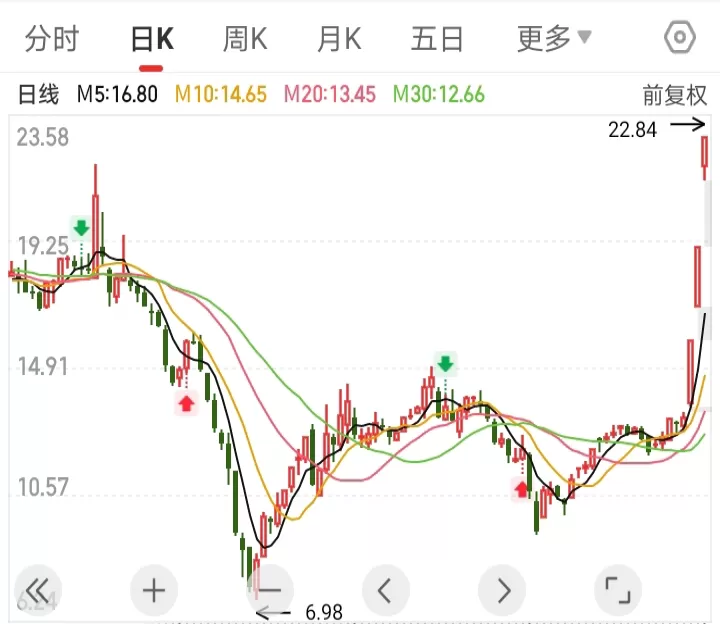 期货连续三个停板是啥意思(期货连续三个涨停后会怎样)