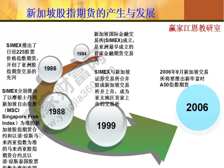 期货正确入场姿势(期货怎么把握入场点位)