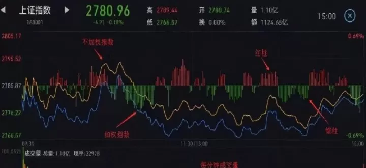 期货分时图主力如何建仓(期货分时图买入和卖出技巧)