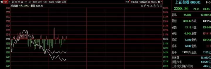 期货做空上证指数条件(购买期货上证指数需要什么条件)