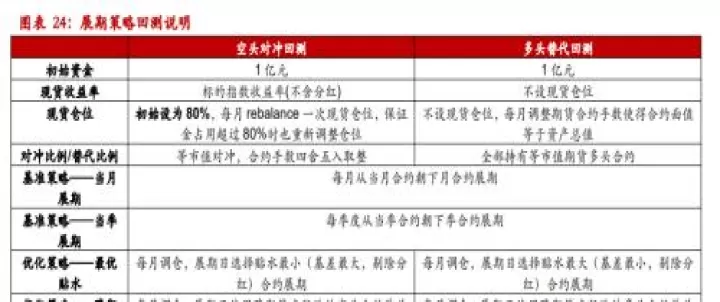 股指期货价值基差(股指期货基差计算公式)