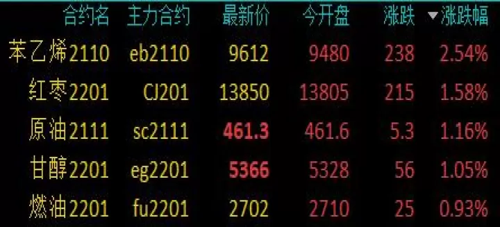 期货橡胶夜盘大跌原因(期货夜盘大跌原因)