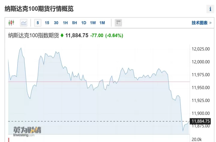 纳指的指数期货(纳指100指数期货代码)
