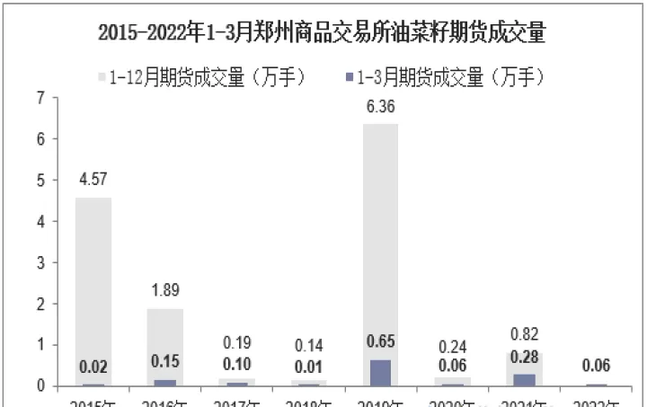 ice油菜籽期货周五走低(洲际交易所ice油菜籽期货行情)