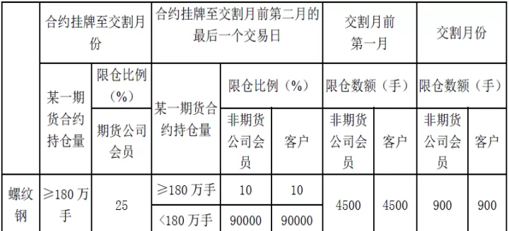 期货合约买卖数量确定(期货交易合约数量限制多少)