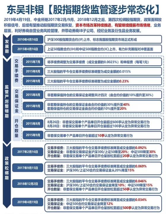 股指期货调整交易规则详解(美股股指期货交易规则解读)