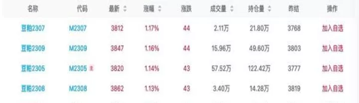 期货豆粕主力合约(豆粕期货主力合约和次主力合约)