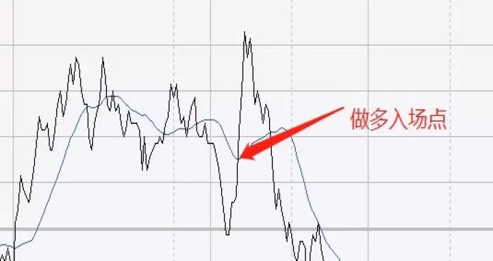 期货rsi参数设置(rsi期货日内短线参数设置)