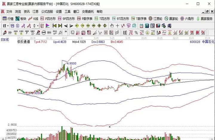 石油期货点差及佣金计算(石油期货手续费怎么收取的)