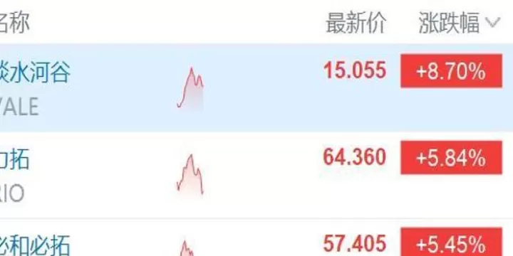 铁矿石期货主力合约大涨7(铁矿石期货日成交额)