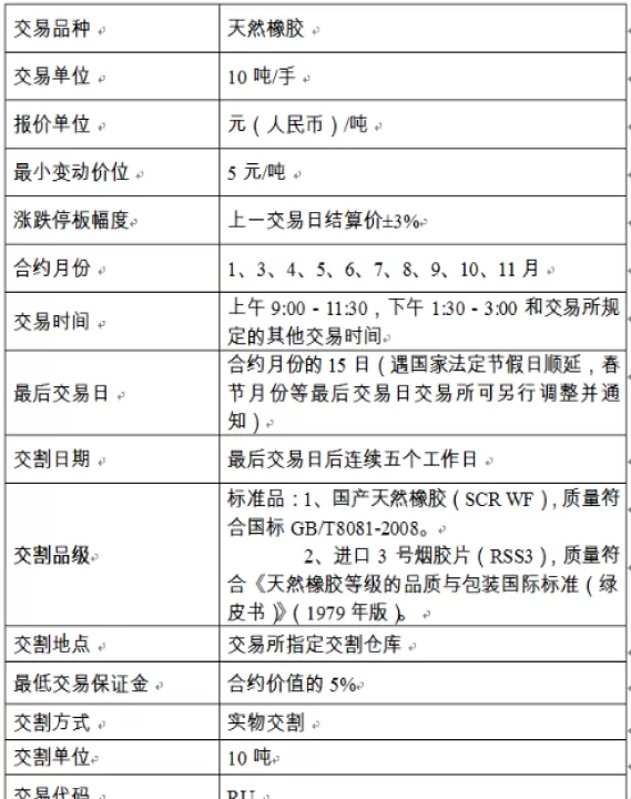 橡胶期货晚市交易时间(国内橡胶期货交易时间及规则)
