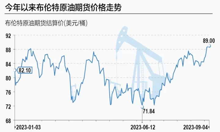 布伦特油期货怎么交易(布伦特原油期货价格实时走势图)
