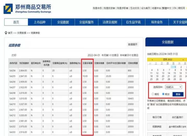 商品期货手续费交易所基准(商品期货手续费表)