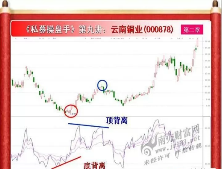 期货成交量强弱指标(期货成交量指标详解图解)