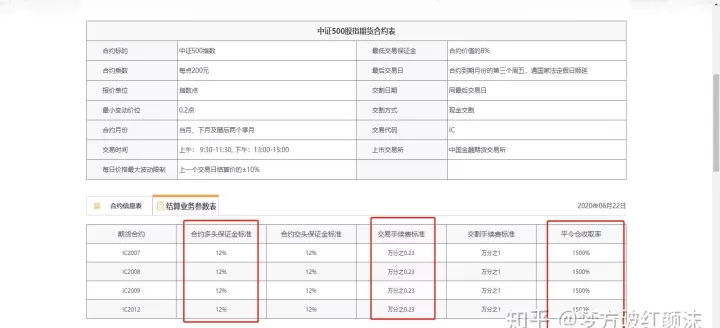 财信期货怎么入金(财信期货的期货保证金)