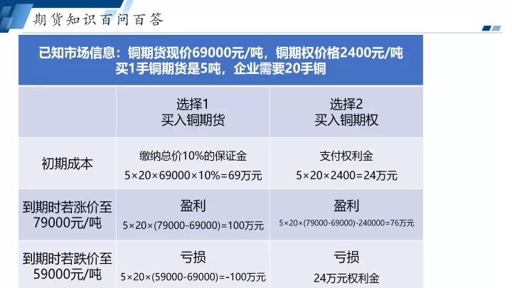 西部期货跟华西期货区别(期货跟外汇一样吗)