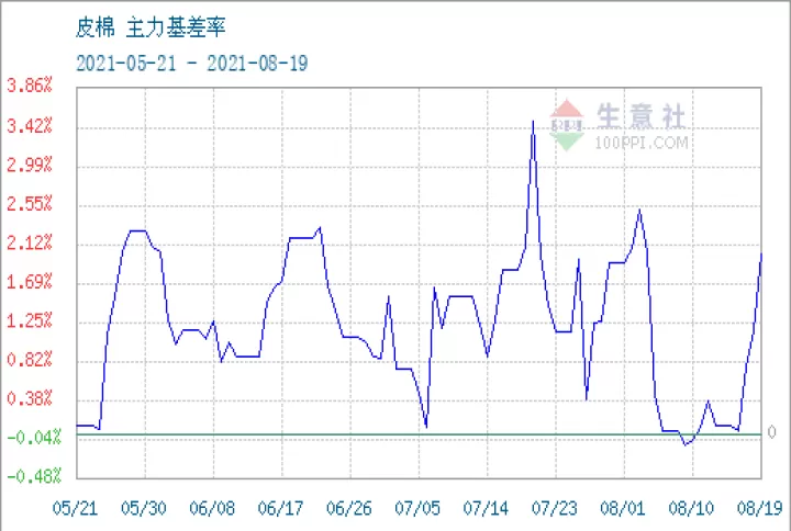 期货棉花杠杆计算公式(期货棉花杠杆是多少)_期货知识_第1张_宇龙理财网 期货棉花杠杆计算公式(期货棉花杠杆是多少)_https://www.dglong8.com_期货知识_第1张