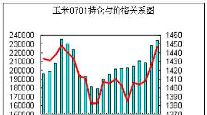 商品期货豆粕长线投资(商品期货短线技巧)