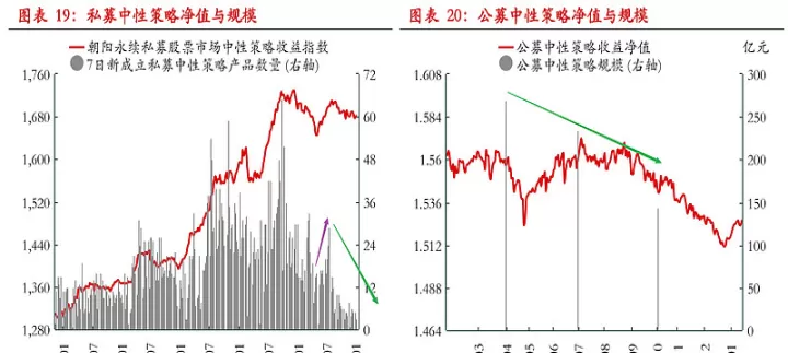 股指期货量化对冲产品(量化对冲做空股指期货)