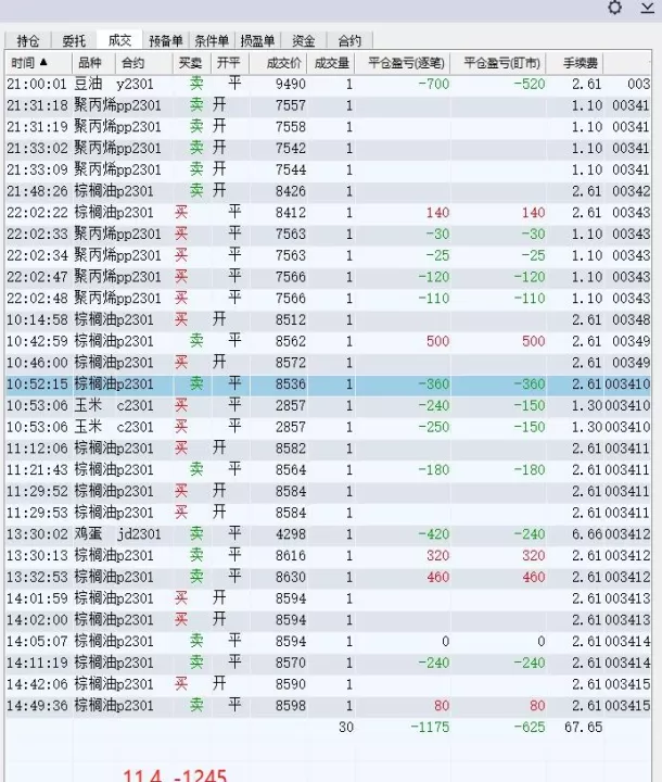 最新棕榈油期货手续费(棕榈期货手续费多少)