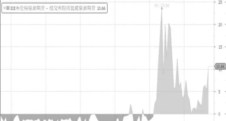 锂期货实时走势图(布伦特原油期货实时走势图)