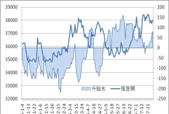 期货升水和跌水的意思一样吗为什么(期货升水越高越好吗)